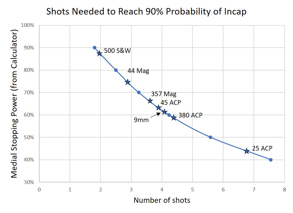 Shots for 90