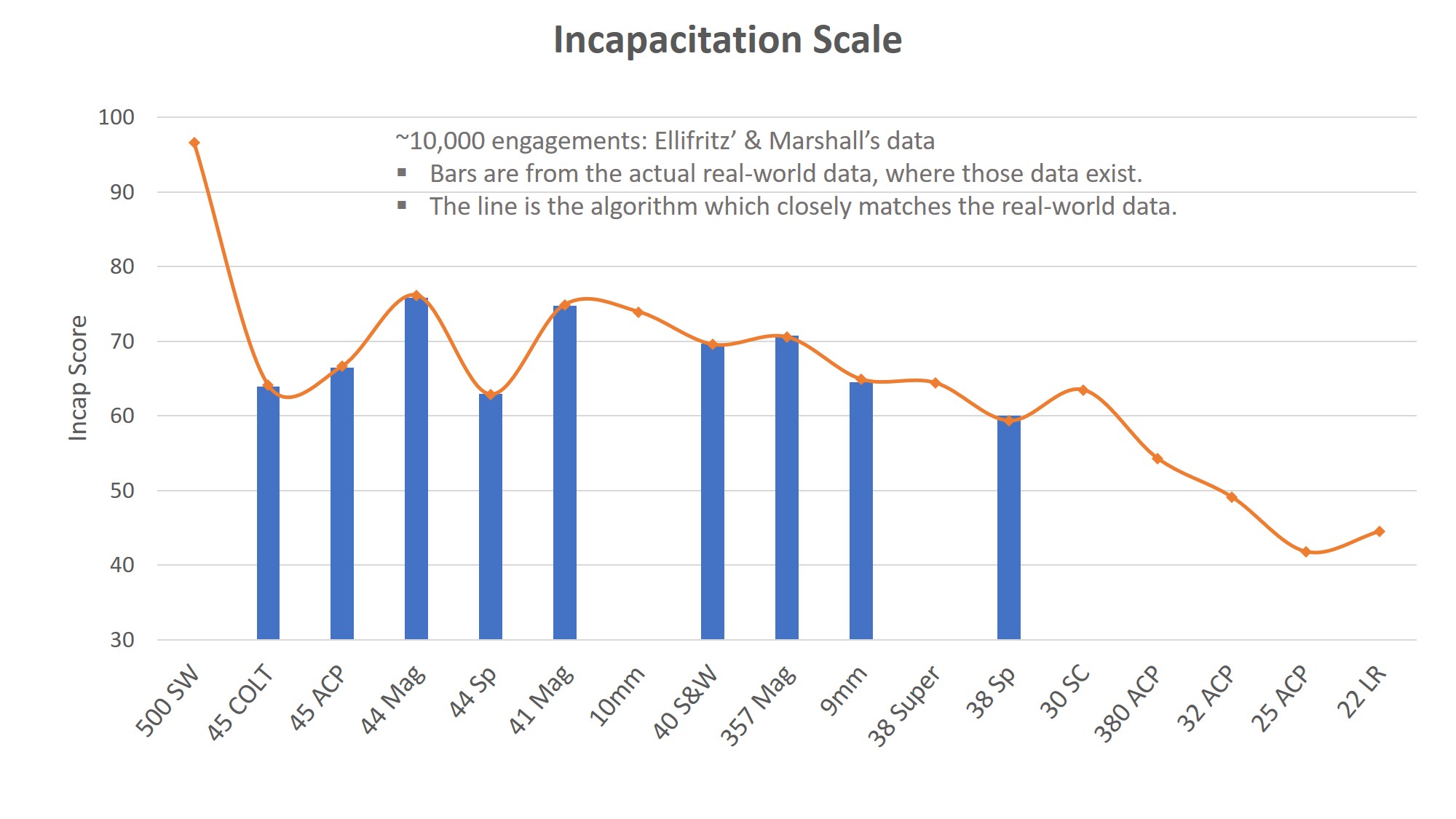 New 17 cal graph