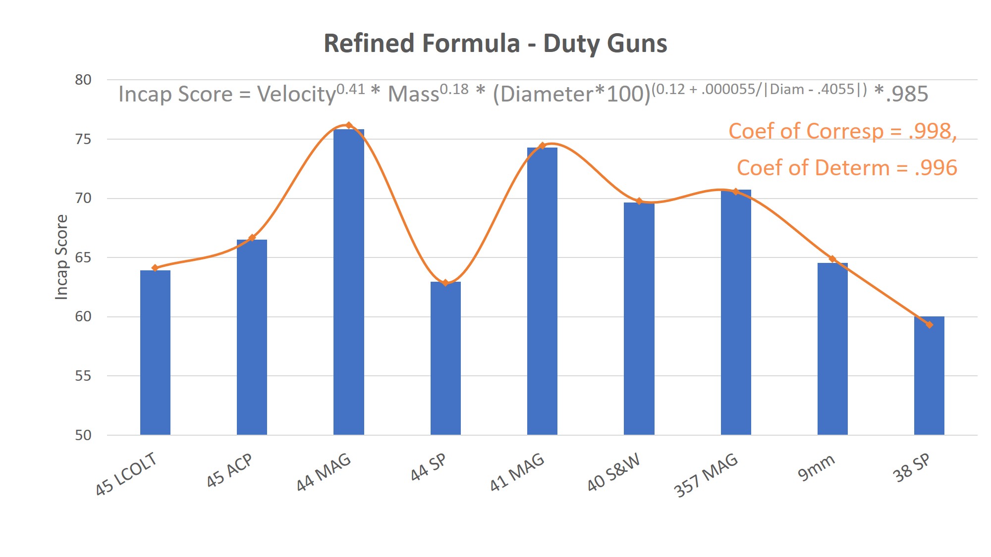 New Duty sweet w formula2